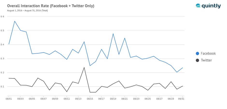 US elections social media