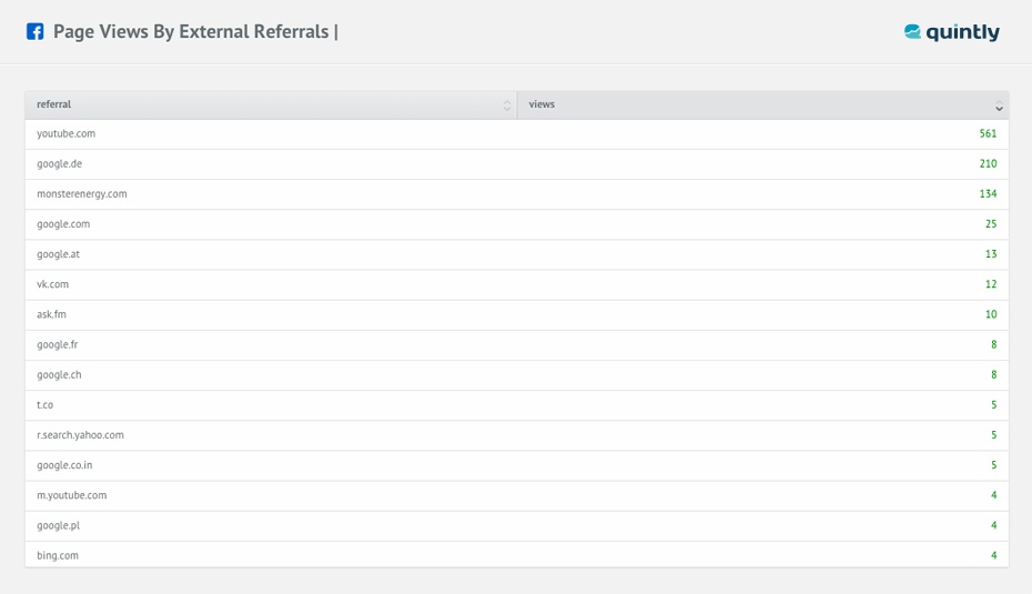 page views by external referrals