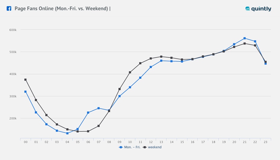 fans online time