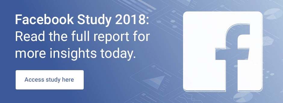 quintly Facebook Study