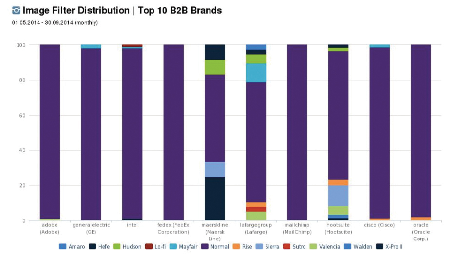 instagram analytics