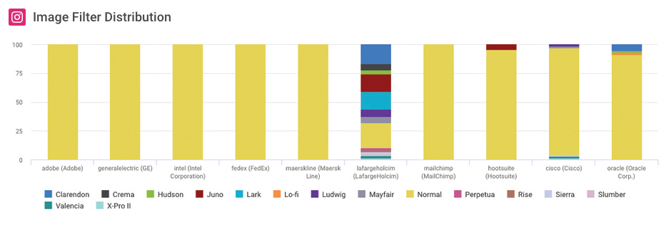 instagram analysis filters