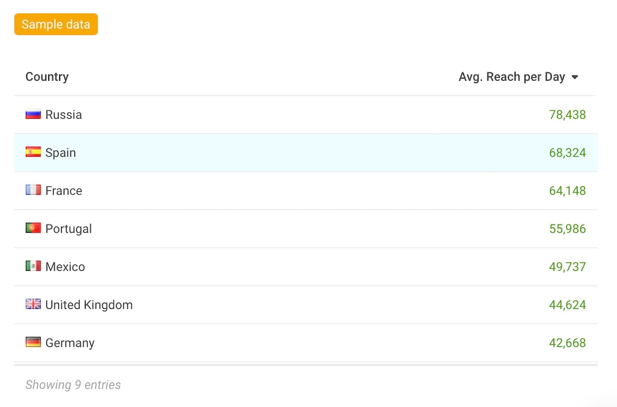 Social media KPI 07 - demographics analytics