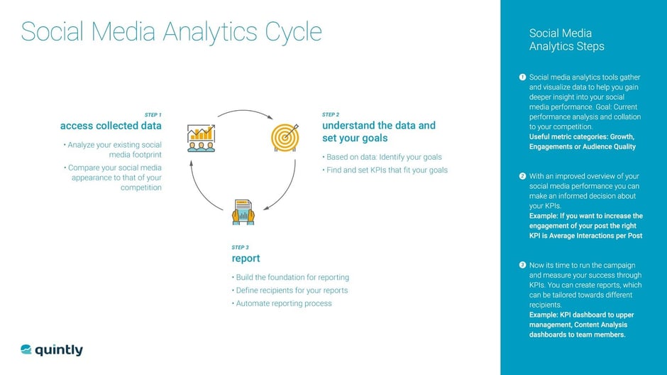 Facebook Analytics