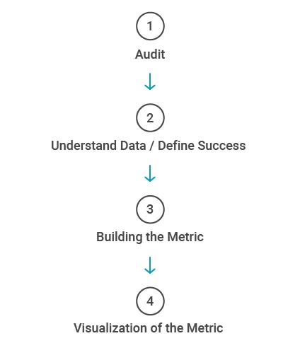 Success Funnel