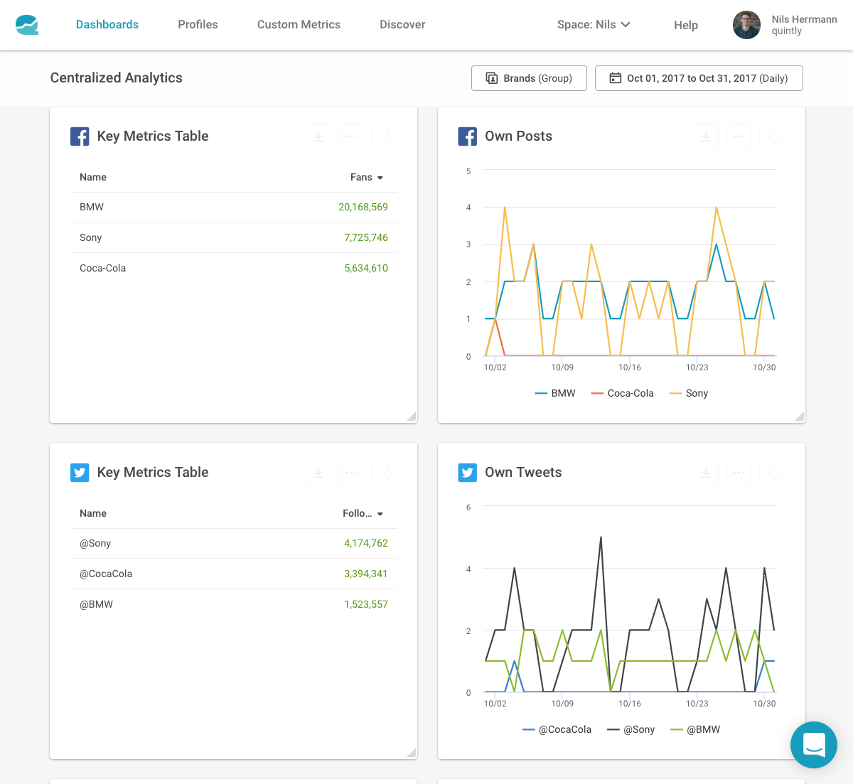 Centralized Analytics_1_left Centralized Analytics_1_left