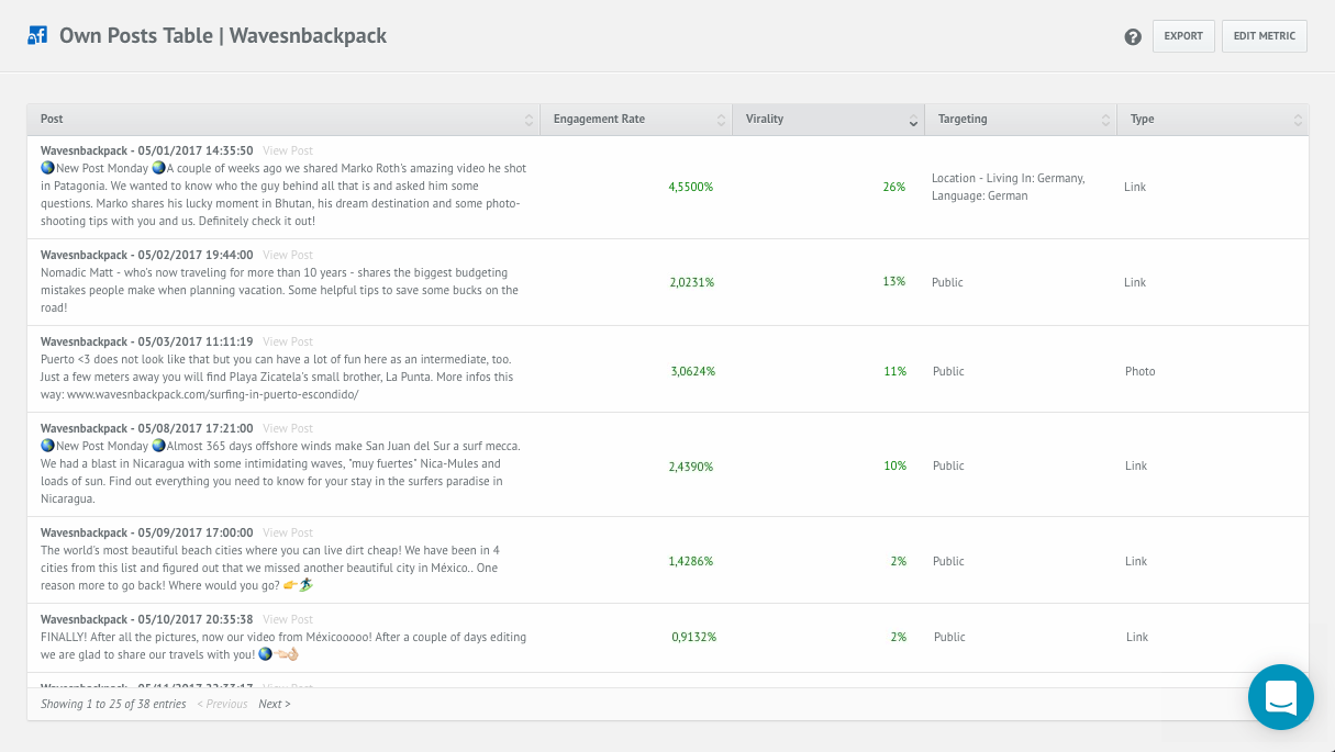 analyze Facebook Reach Table