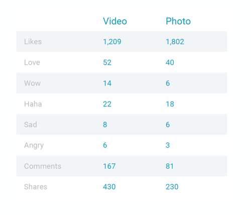 Facebook Reaction Study Page sizes Facebook Reaction Study Page sizes