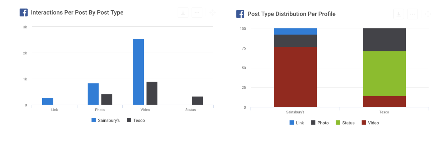 Facebook Post Type